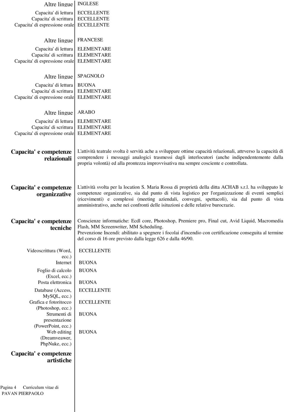 indipendentemente dalla propria volontà) ed alla prontezza improvvisativa ma sempre cosciente e controllata. organizzative L'attività svolta per la location S.