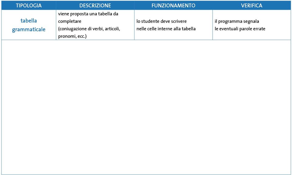 ecc.) lo studente deve scrivere nelle celle interne