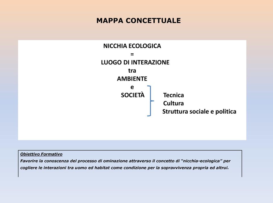 conoscenza del processo di ominazione attraverso il concetto di nicchia-ecologica per