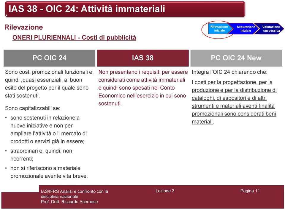 Sono capitalizzabili se: sono sostenuti in relazione a nuove iniziative e non per ampliare l attività o il mercato di prodotti o servizi già in essere; straordinari e, quindi, non ricorrenti; non si