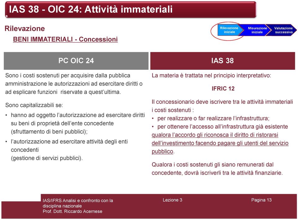 Sono capitalizzabili se: hanno ad oggetto l autorizzazione ad esercitare diritti su beni di proprietà dell ente concedente (sfruttamento di beni pubblici); l autorizzazione ad esercitare attività