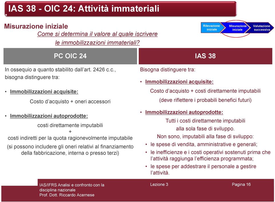 essiva PC OIC 24 IAS 38 In ossequio a quanto stabilito dall art. 2426 c.