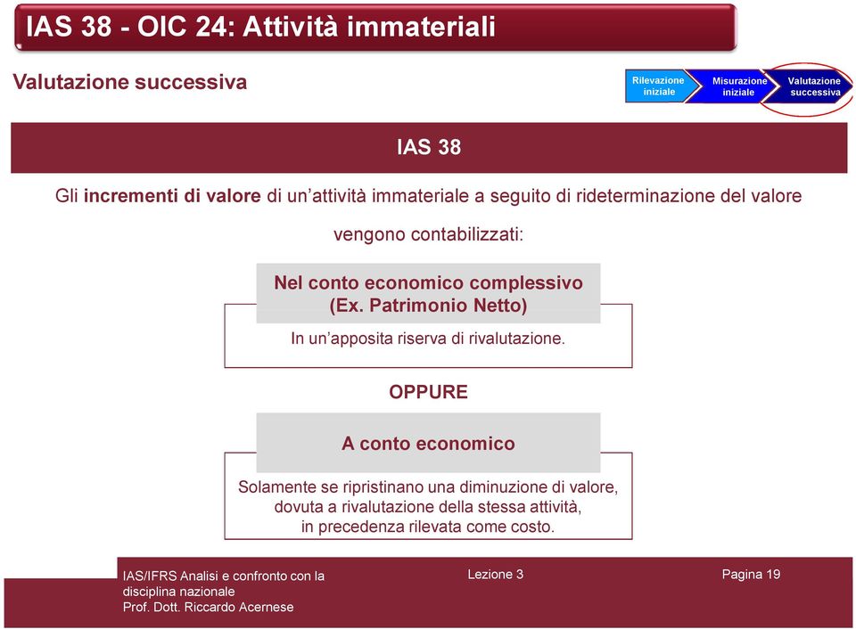 Patrimonio Netto) In un apposita riserva di rivalutazione.