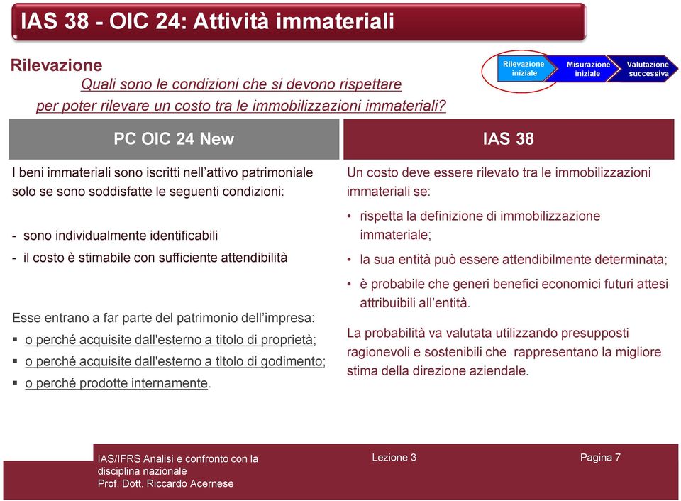 sufficiente attendibilità Esse entrano a far parte del patrimonio dell impresa: o perché acquisite dall'esterno a titolo di proprietà; o perché acquisite dall'esterno a titolo di godimento; o perché