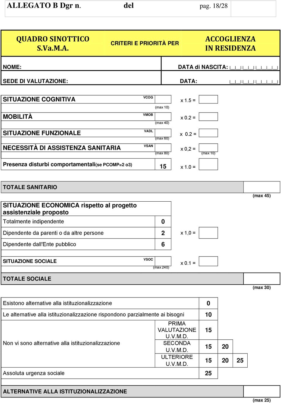 0 = TOTALE SANITARIO SITUAZIONE ECONOMICA rispetto al progetto assistenziale proposto Totalmente indipendente 0 (max 45) Dipendente da parenti o da altre persone 2 x 1,0 = Dipendente dall'ente