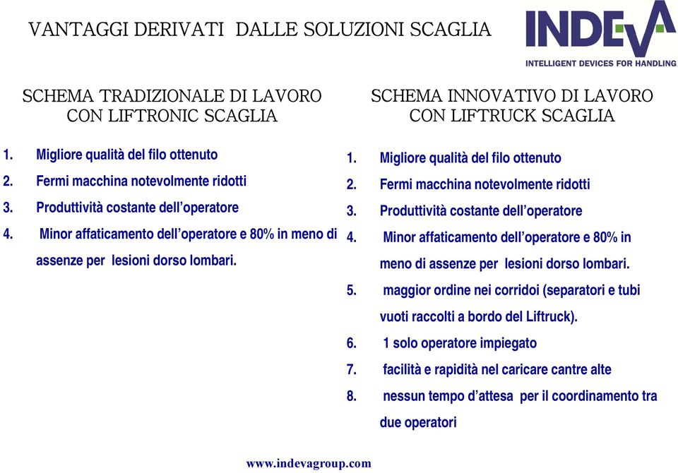 Migliore qualità del filo ottenuto 2. Fermi macchina notevolmente ridotti 3. Produttività costante dell operatore 4.