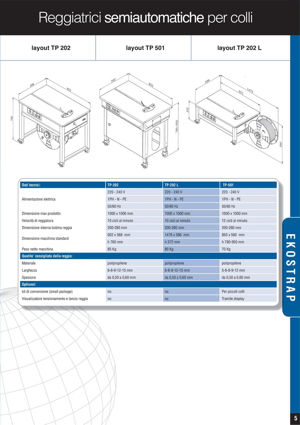 200-280 mm 200-280 mm 902 x 568 mm 1476 x 586 mm 850 x 560 mm Dimensione macchina standard h 760 mm h 372 mm h 780-950 mm Peso netto macchina 85 Kg 80 Kg 70 Kg Qualita consigliata della reggia: