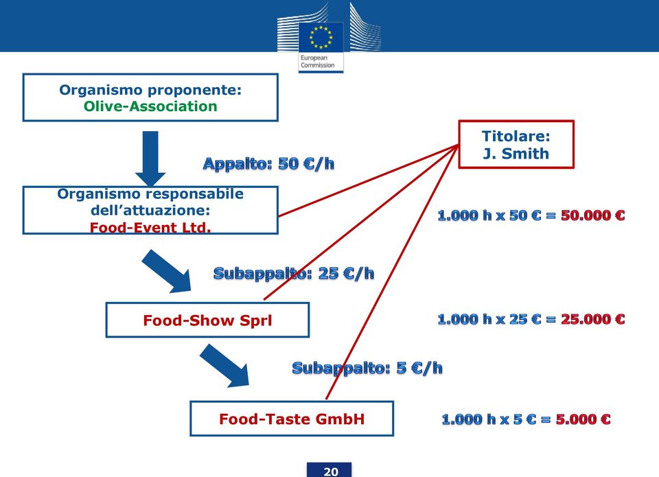 Smith Organismo responsabile dell