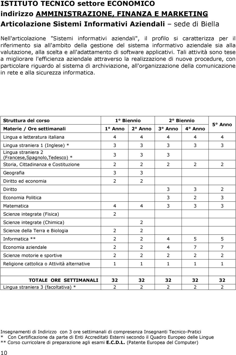 Tali attività sono tese a migliorare l'efficienza aziendale attraverso la realizzazione di nuove procedure, con particolare riguardo al sistema di archiviazione, all'organizzazione della