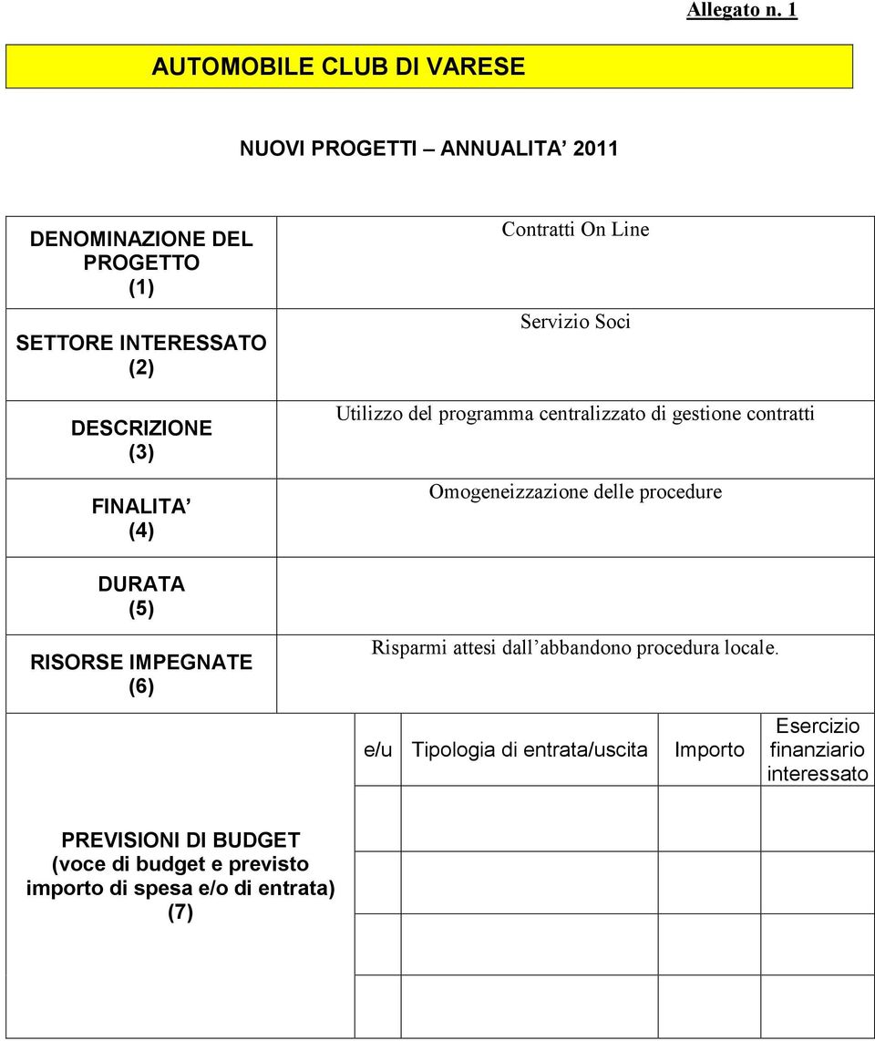 FINALITA (4) Contratti On Line Servizio Soci Utilizzo del programma centralizzato di gestione contratti Omogeneizzazione delle