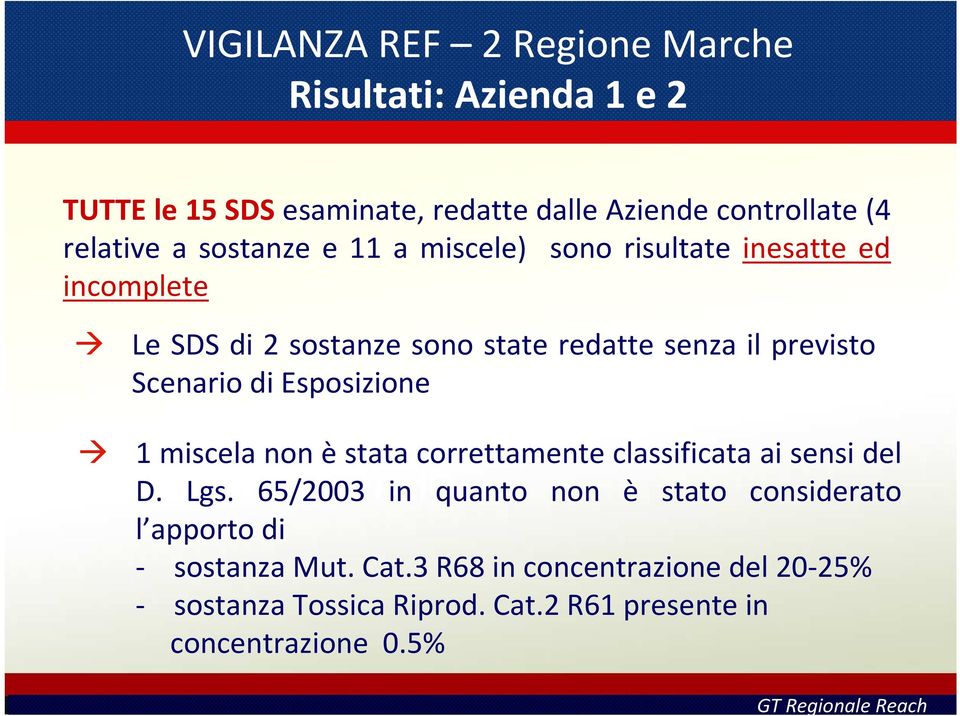 di Esposizione 1 miscela non èstata correttamente classificata ai sensi del D. Lgs.