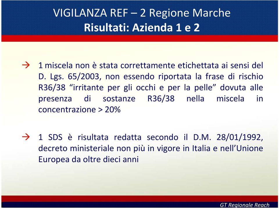 65/2003, non essendo riportata la frase di rischio R36/38 irritante per gli occhi e per la pelle dovuta alle