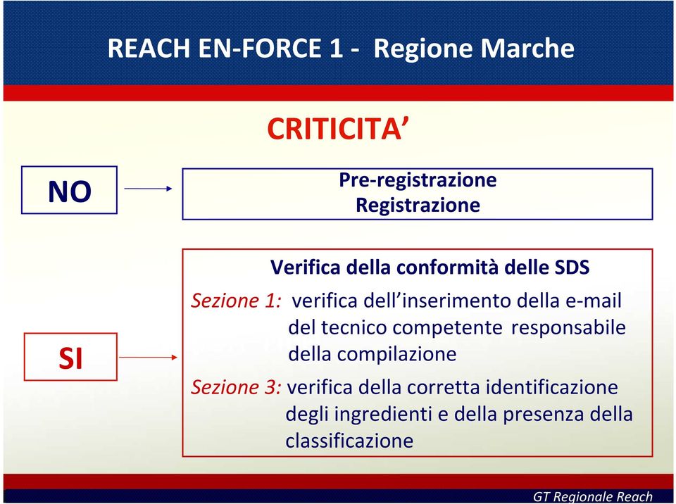 e-mail del tecnico competente responsabile della compilazione Sezione 3:verifica