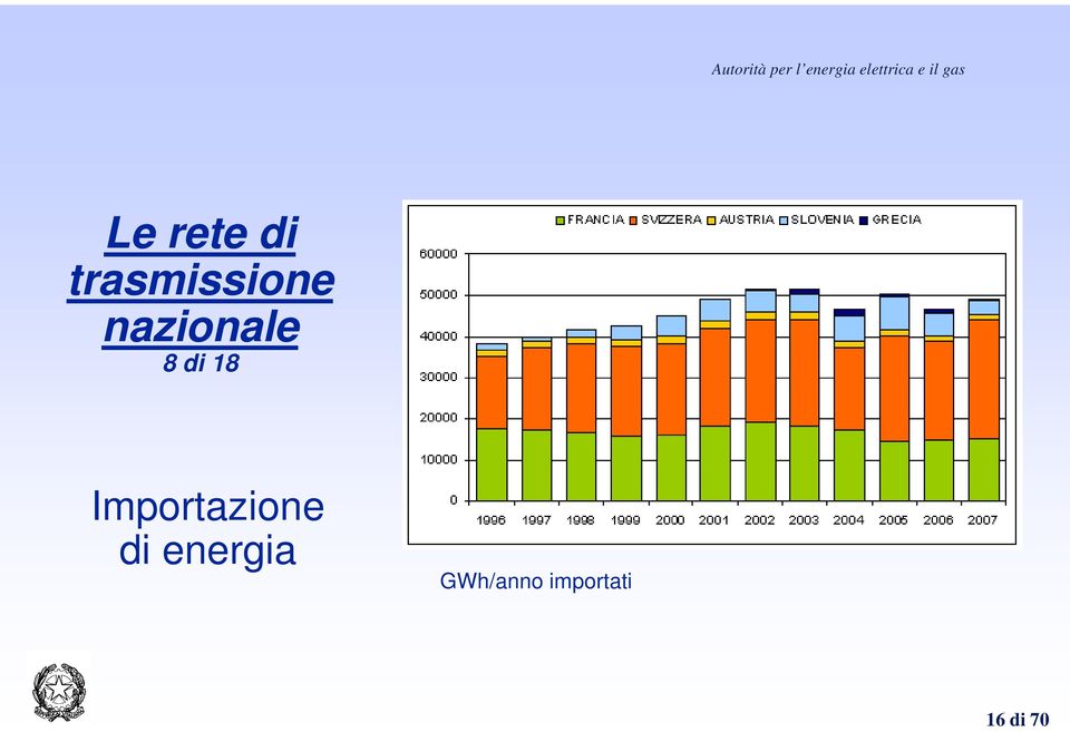 Importazione di energia