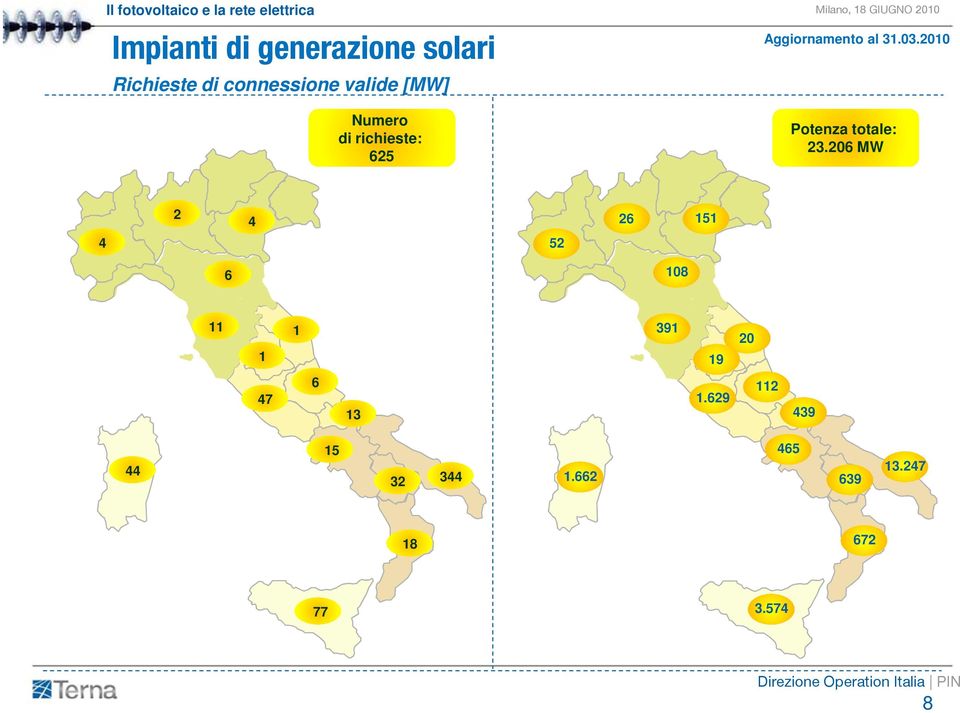 2010 Numero di richieste: 625 Potenza totale: 23.