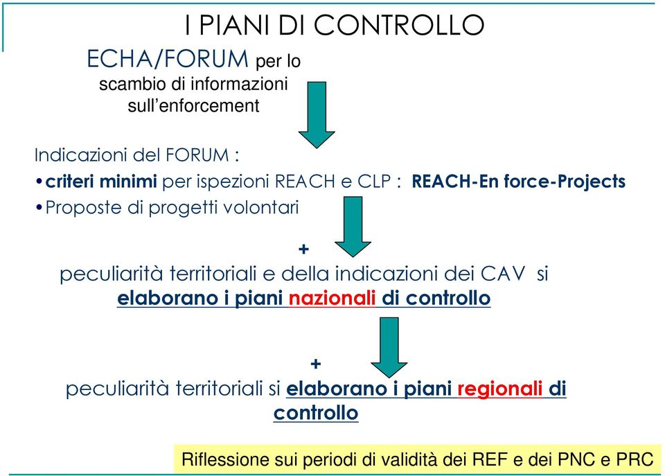 peculiaritàterritoriali e della indicazioni dei CAV si elaborano i piani nazionali di controllo +