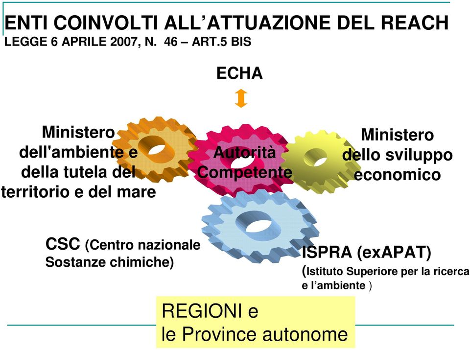 Competente Ministero dello sviluppo economico CSC (Centro nazionale Sostanze