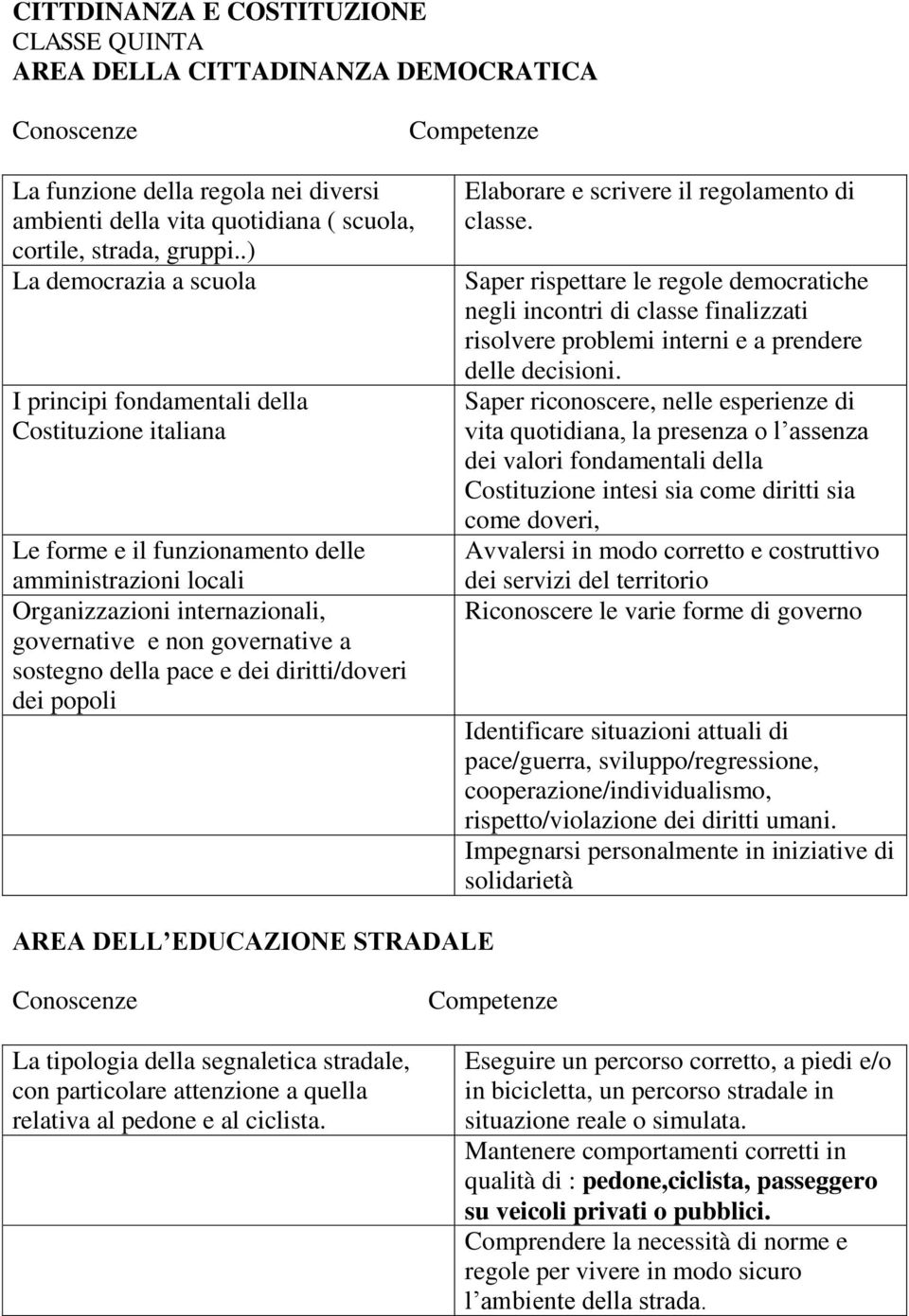 sostegno della pace e dei diritti/doveri dei popoli Elaborare e scrivere il regolamento di classe.