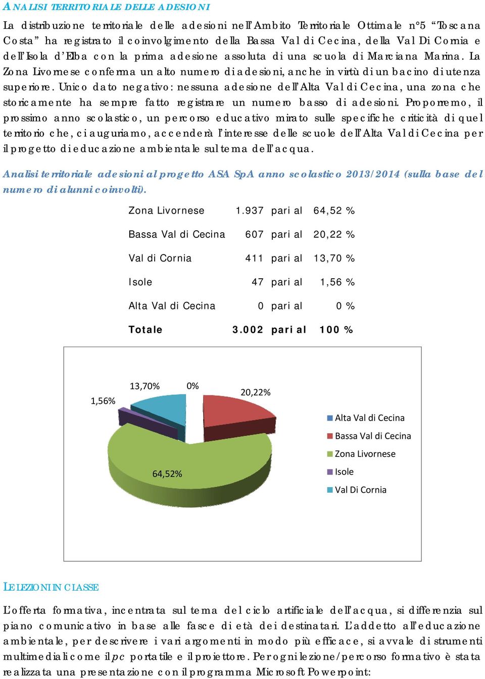 La Zona Livornese conferma un alto numero di adesioni, anche in virtù di un bacino di utenza superiore.