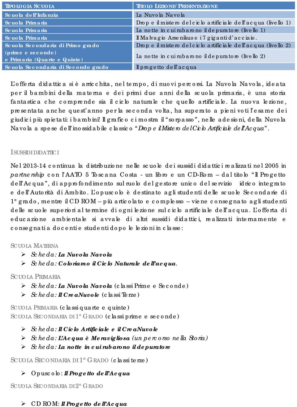 Scuola Secondaria di Primo grado (prime e seconde) e Primaria (Quarte e Quinte) Drop e il mistero del ciclo artificiale dell acqua (livello 2) La notte in cui rubarono il depuratore (livello 2)