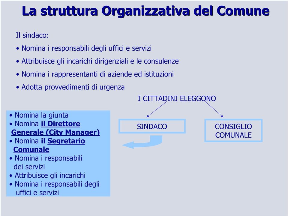 urgenza I CITTADINI ELEGGONO Nomina la giunta Nomina il Direttore Generale (City Manager) Nomina il Segretario