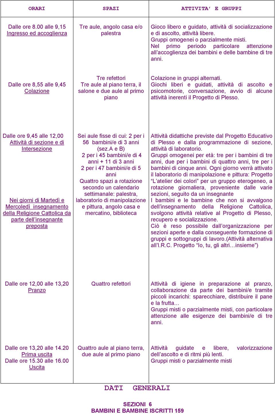 Dalle ore 8,55 alle 9,45 Colazione Tre refettori Tre aule al piano terra, il salone e due aule al primo piano Colazione in gruppi alternati.