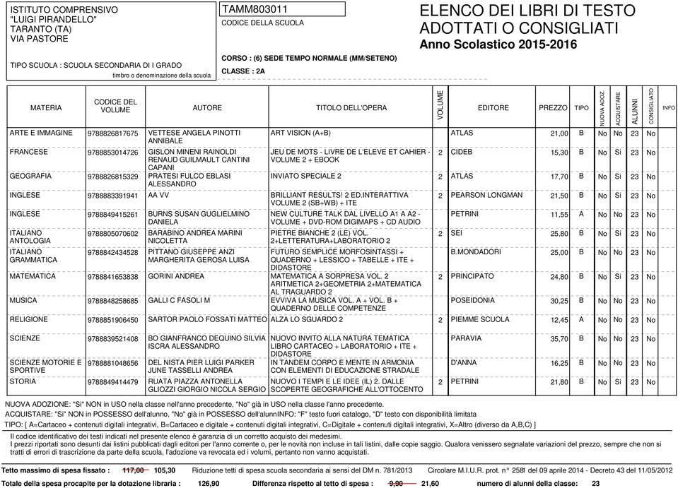 23 No No Si 23 No INGLESE 9788883391941 AA VV BRILLIANT RESULTS! 2 ED.