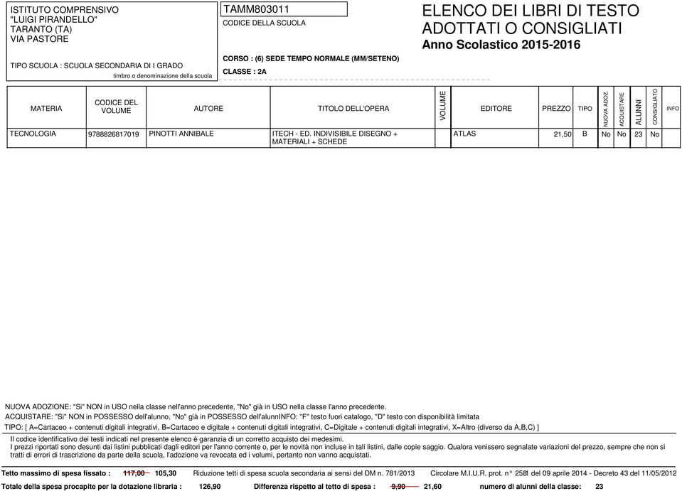 limitata : [ A=Cartaceo + contenuti digitali integrativi, B=Cartaceo e digitale + contenuti digitali integrativi, C=Digitale + contenuti digitali integrativi, X=Altro (diverso da A,B,C)