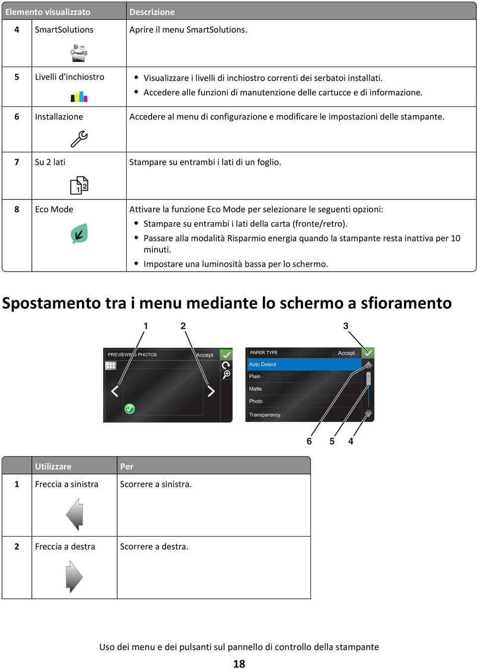 7 Su 2 lati Stampare su entrambi i lati di un foglio. 2 1 8 Eco Mode Attivare la funzione Eco Mode per selezionare le seguenti opzioni: Stampare su entrambi i lati della carta (fronte/retro).