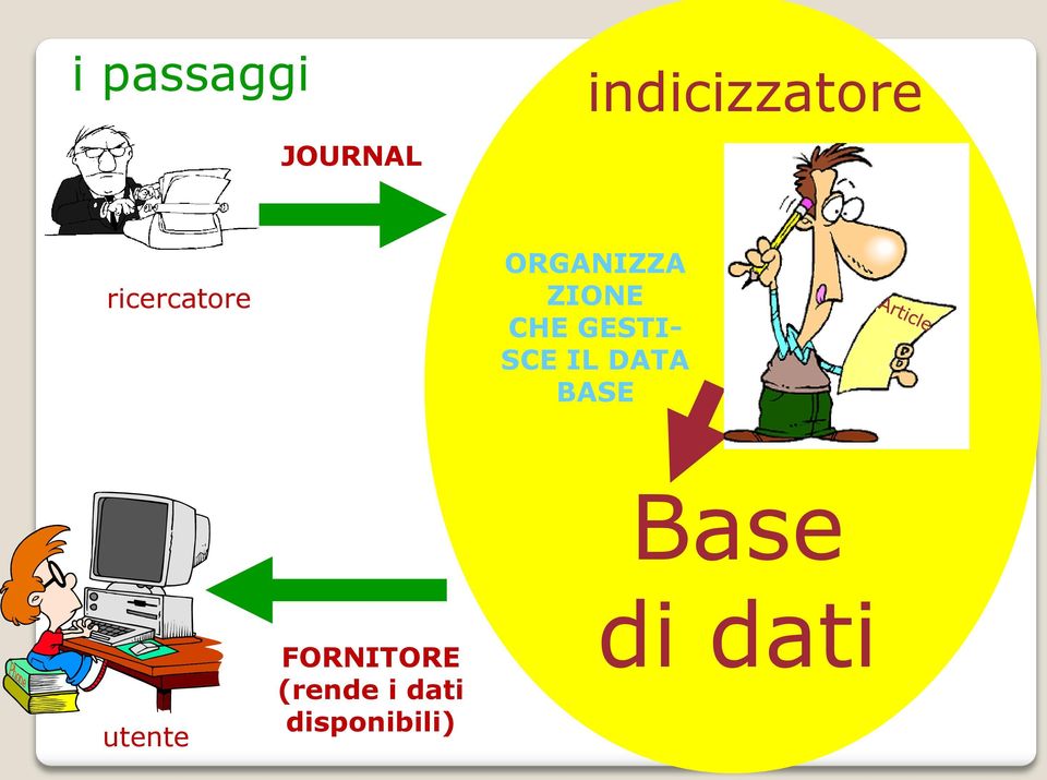 GESTI- SCE IL DATA BASE utente