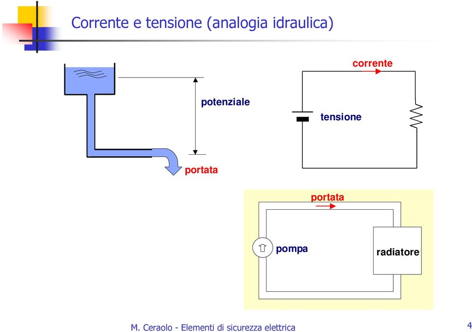 tensione portata portata pompa