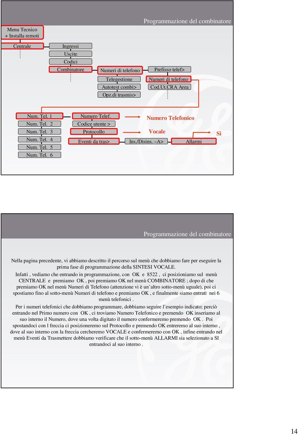 A> Allarmi Si Programmazione del combinatore Nella pagina precedente, vi abbiamo descritto il percorso sul menù che dobbiamo fare per eseguire la prima fase di programmazione della SINTESI VOCALE.