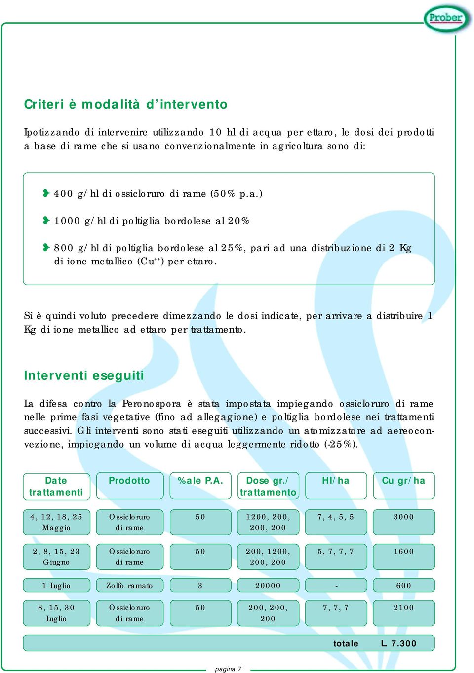 Si è quindi voluto precedere dimezzando le dosi indicate, per arrivare a distribuire 1 Kg di ione metallico ad ettaro per trattamento.