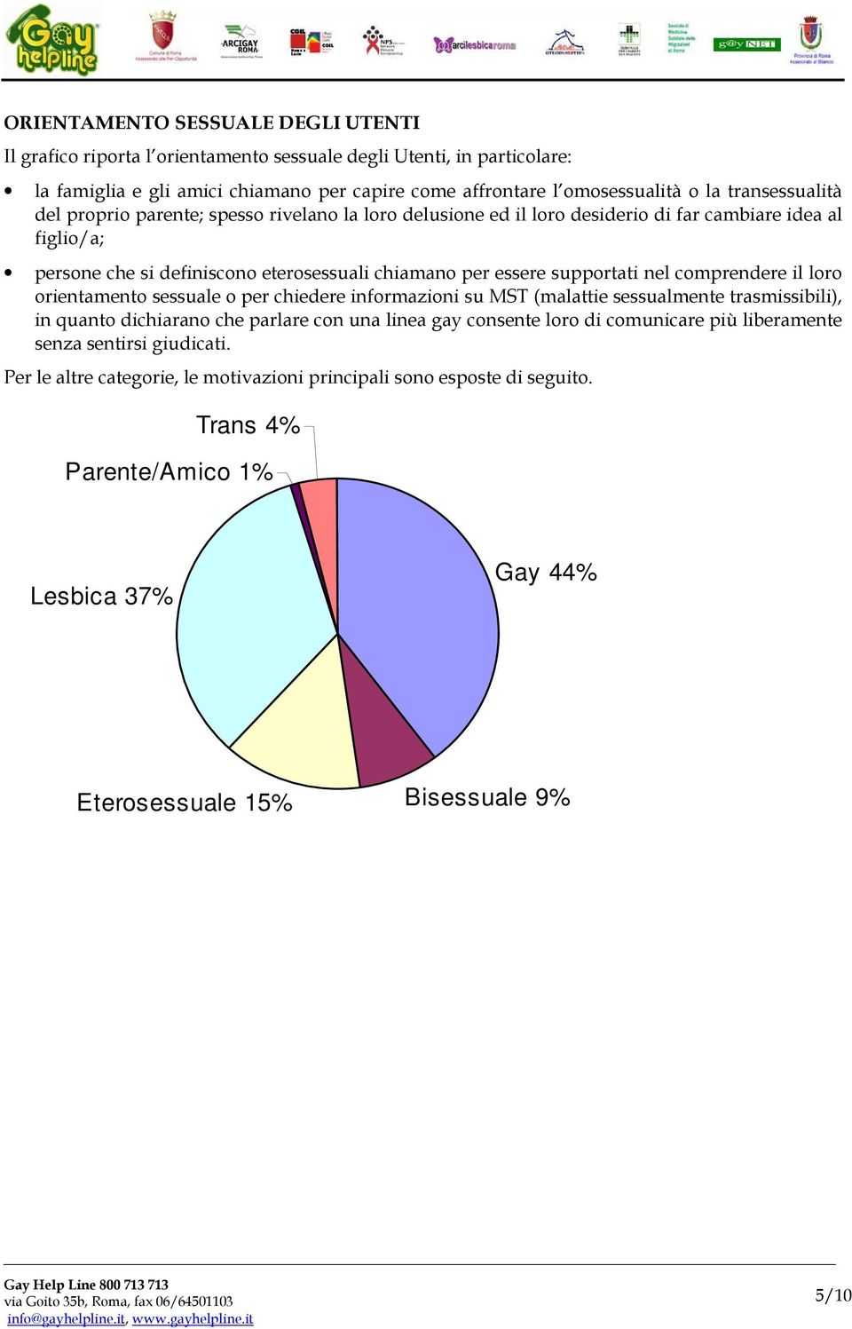 supportati nel comprendere il loro orientamento sessuale o per chiedere informazioni su MST (malattie sessualmente trasmissibili), in quanto dichiarano che parlare con una linea gay consente loro