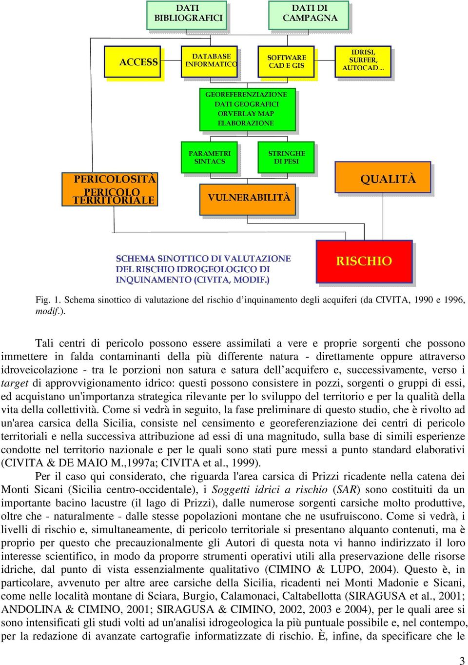 RISCHIO IDROGEOLOGICO DI INQUINAMENTO (CIVITA, MODIF.) 