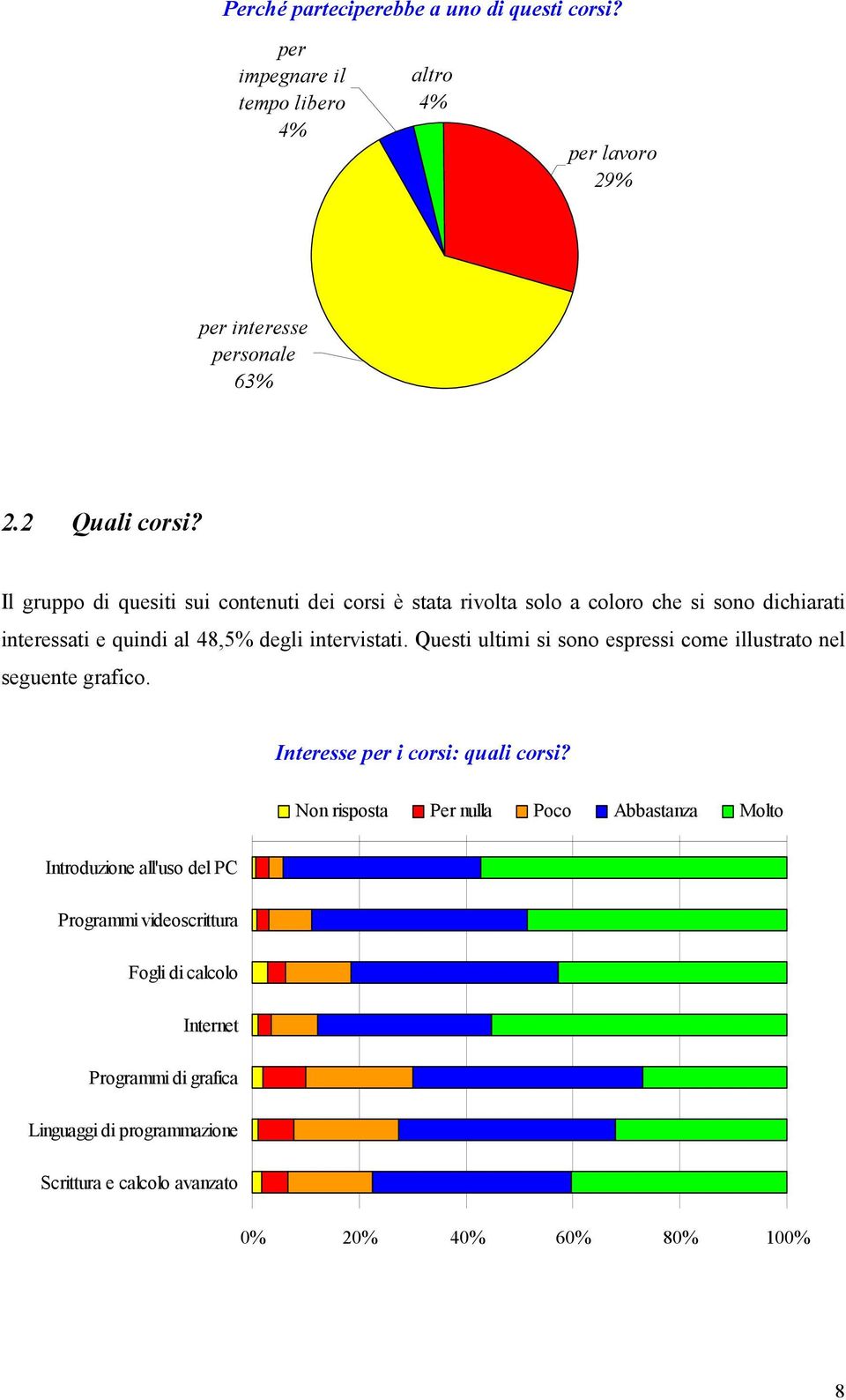 Questi ultimi si sono espressi come illustrato nel seguente grafico. Interesse per i corsi: quali corsi?