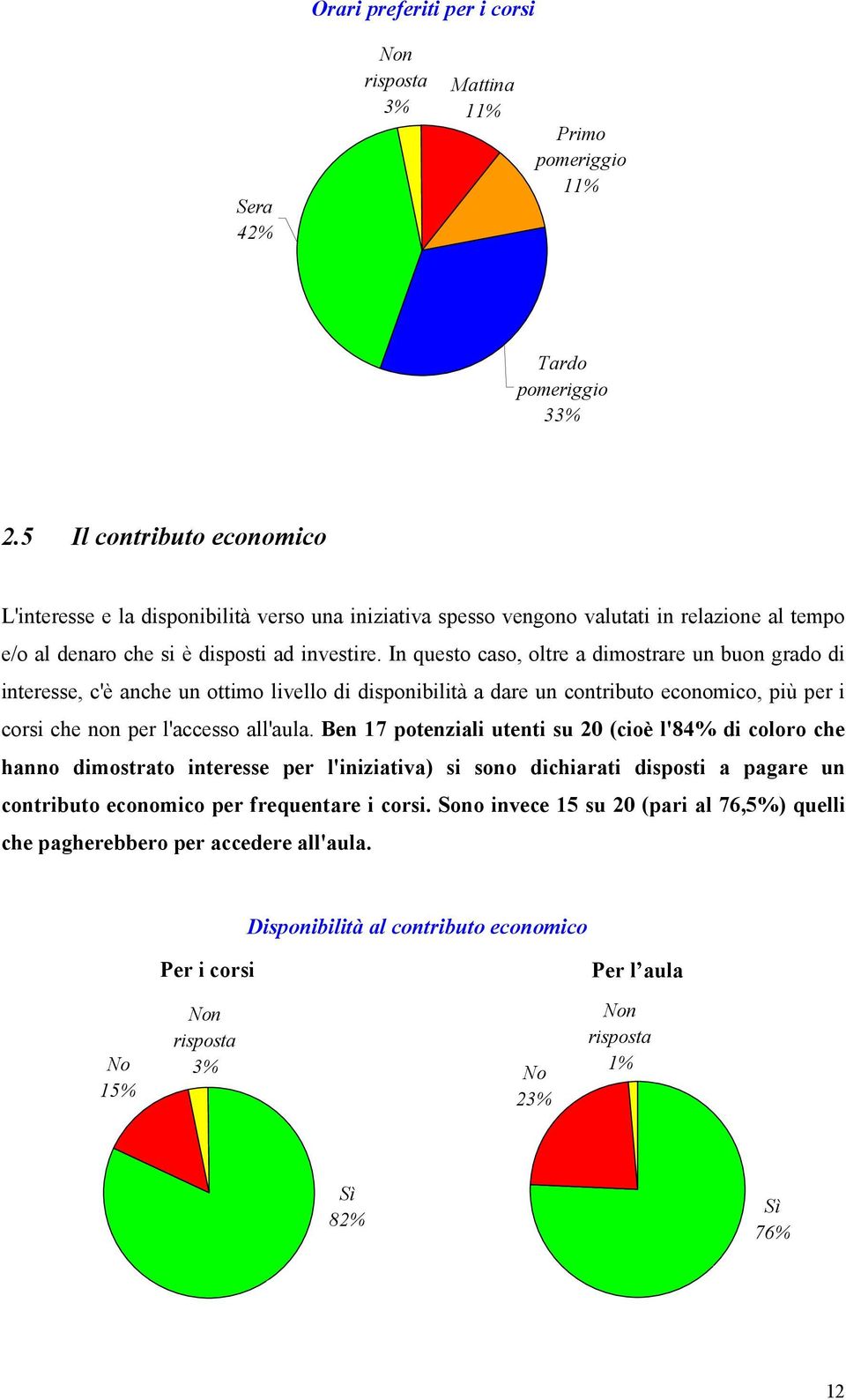 In questo caso, oltre a dimostrare un buon grado di interesse, c'è anche un ottimo livello di disponibilità a dare un contributo economico, più per i corsi che non per l'accesso all'aula.