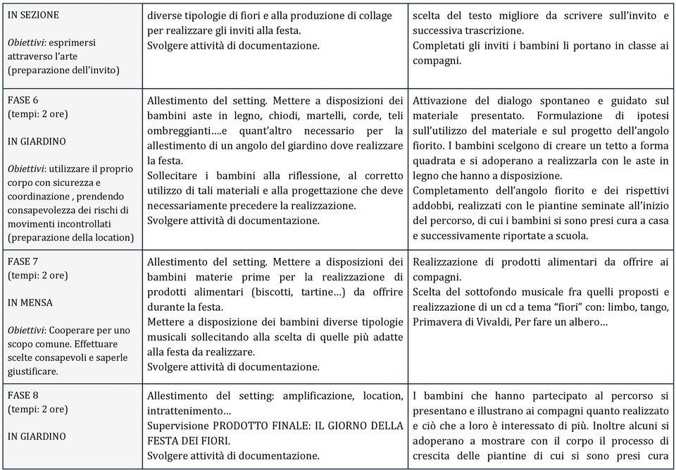 FASE 6 IN GIARDINO Obiettivi: utilizzare il proprio corpo con sicurezza e coordinazione, prendendo consapevolezza dei rischi di movimenti incontrollati (preparazione della location) FASE 7 IN MENSA