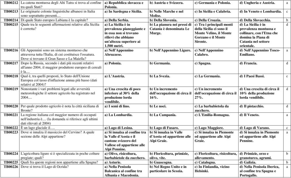 TB00215 Qule tr le seguenti ffermzioni reltive ll Siili è orrett? TB00216 Gli Appennini sono un sistem montuoso he ttrvers tutt l'itli, i ui ostituise l'osstur. Dove si trovno il Grn Ssso e L Miell?