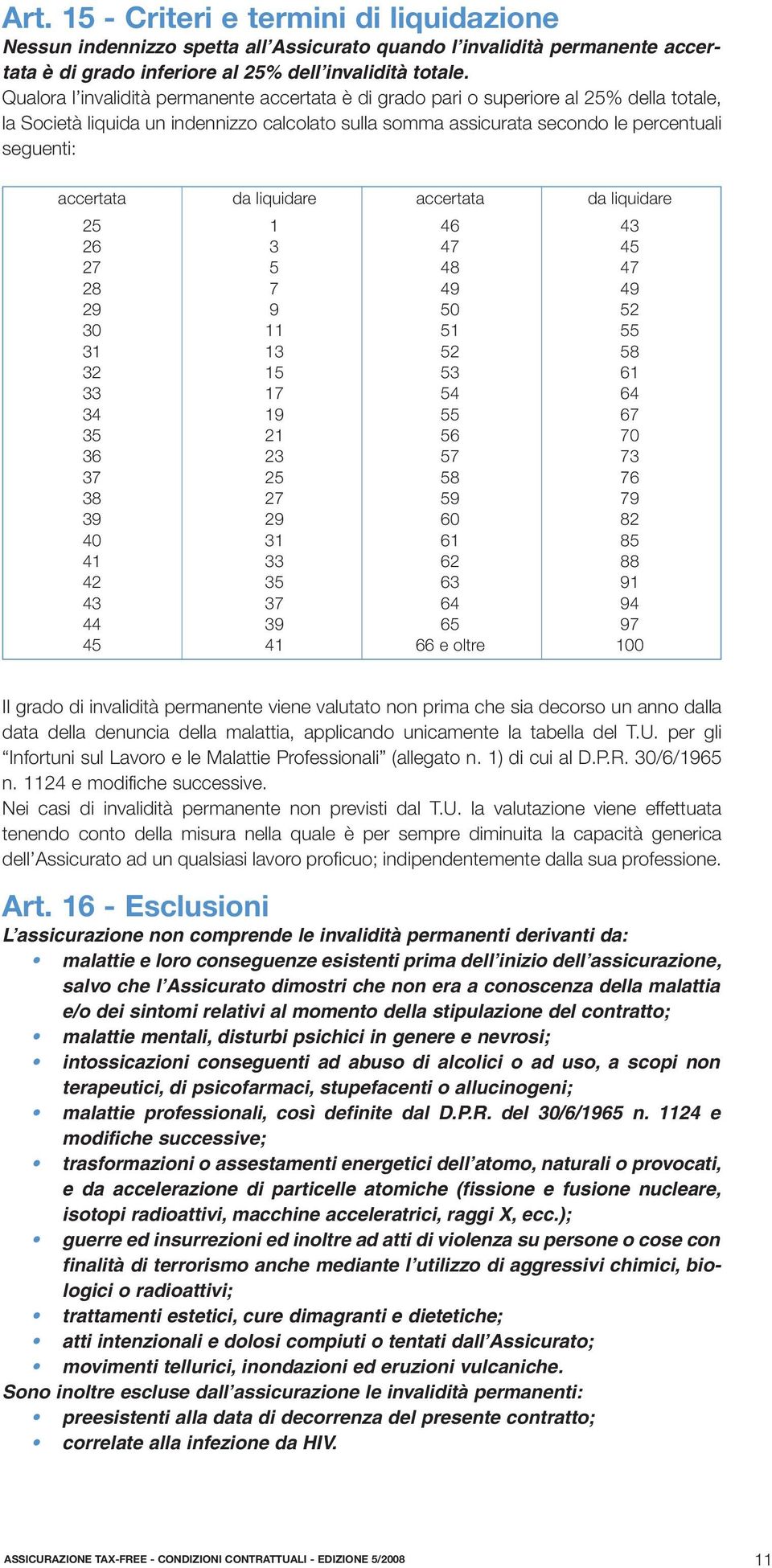 da liquidare accertata da liquidare 25 1 46 43 26 3 47 45 27 5 48 47 28 7 49 49 29 9 50 52 30 11 51 55 31 13 52 58 32 15 53 61 33 17 54 64 34 19 55 67 35 21 56 70 36 23 57 73 37 25 58 76 38 27 59 79