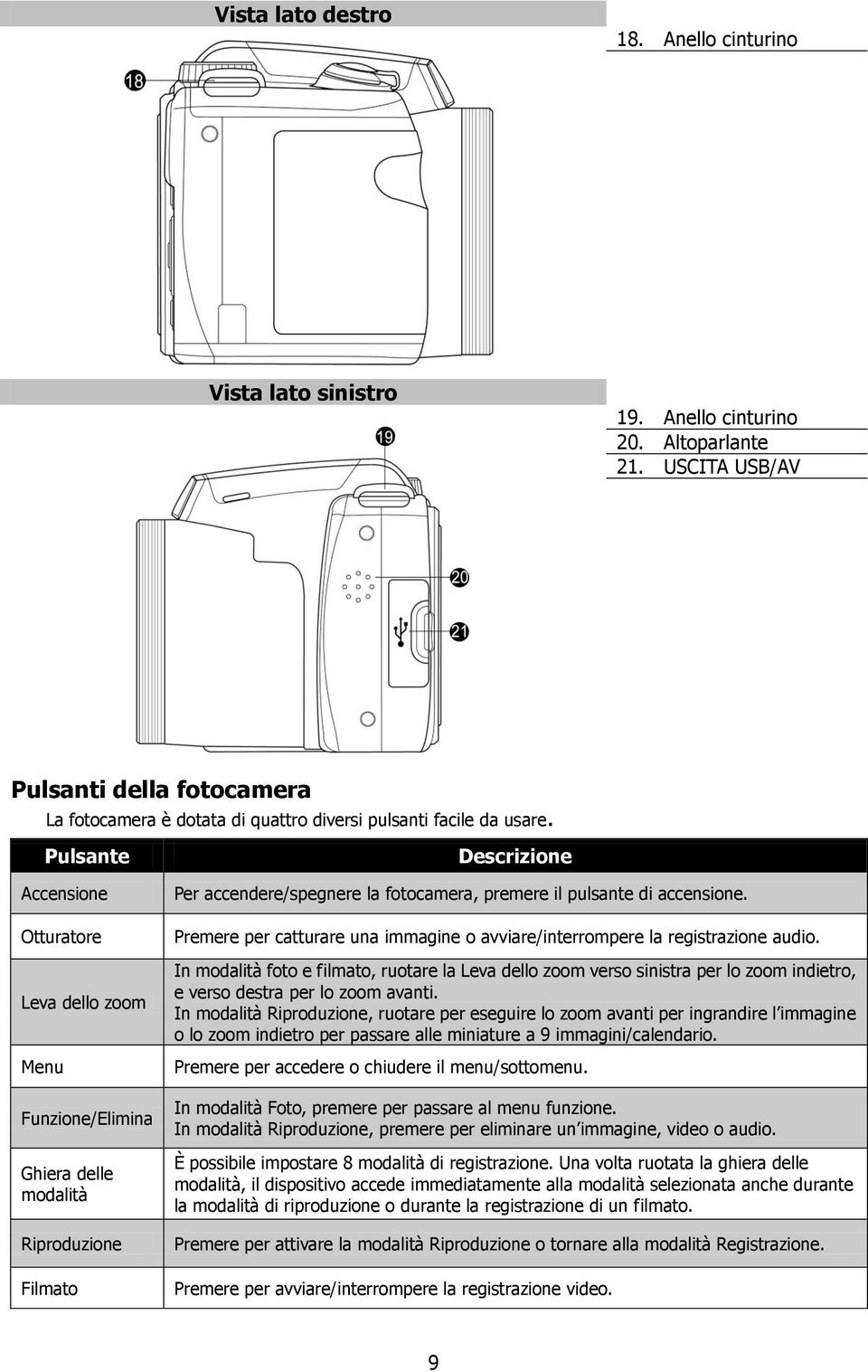 Pulsante Accensione Otturatore Leva dello zoom Menu Funzione/Elimina Ghiera delle modalità Riproduzione Filmato Descrizione Per accendere/spegnere la fotocamera, premere il pulsante di accensione.