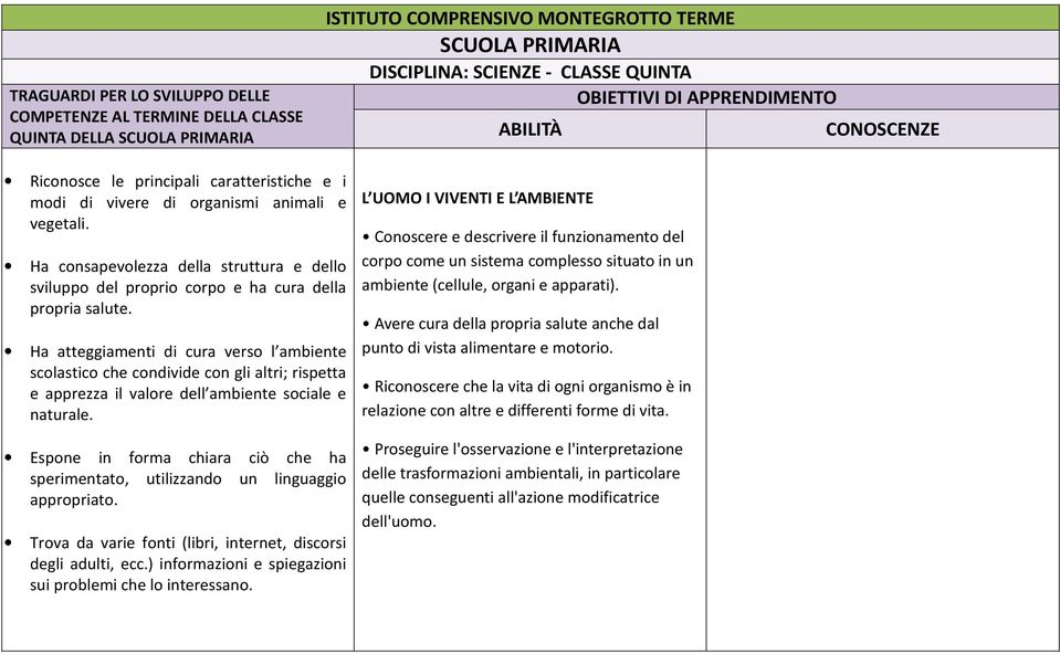 Ha atteggiamenti di cura verso l ambiente scolastico che condivide con gli altri; rispetta e apprezza il valore dell ambiente sociale e naturale.