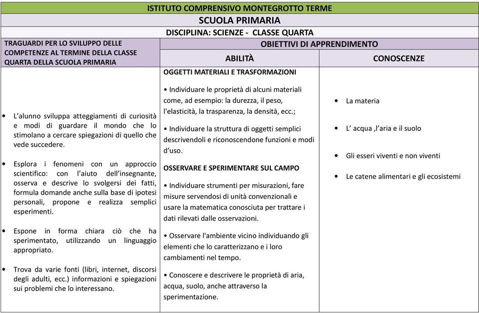 Esplora i fenomeni con un approccio scientifico: con l aiuto dell insegnante, osserva e descrive lo svolgersi dei fatti, formula domande anche sulla base di ipotesi personali, propone e realizza