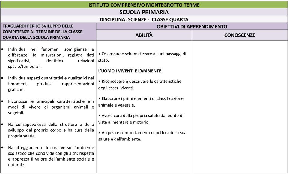 Ha consapevolezza della struttura e dello sviluppo del proprio corpo e ha cura della propria salute.