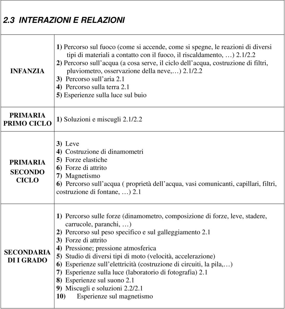 1 5) Esperienze sulla luce sul buio PRIMO 1) Soluzioni e miscugli 2.1/2.