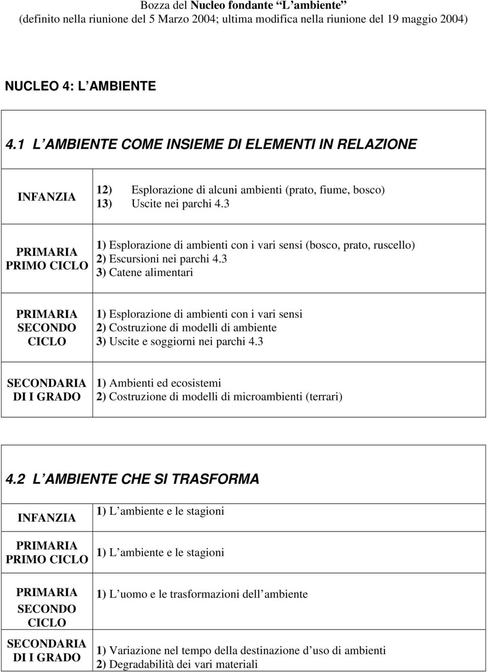 3 PRIMO 1) Esplorazione di ambienti con i vari sensi (bosco, prato, ruscello) 2) Escursioni nei parchi 4.