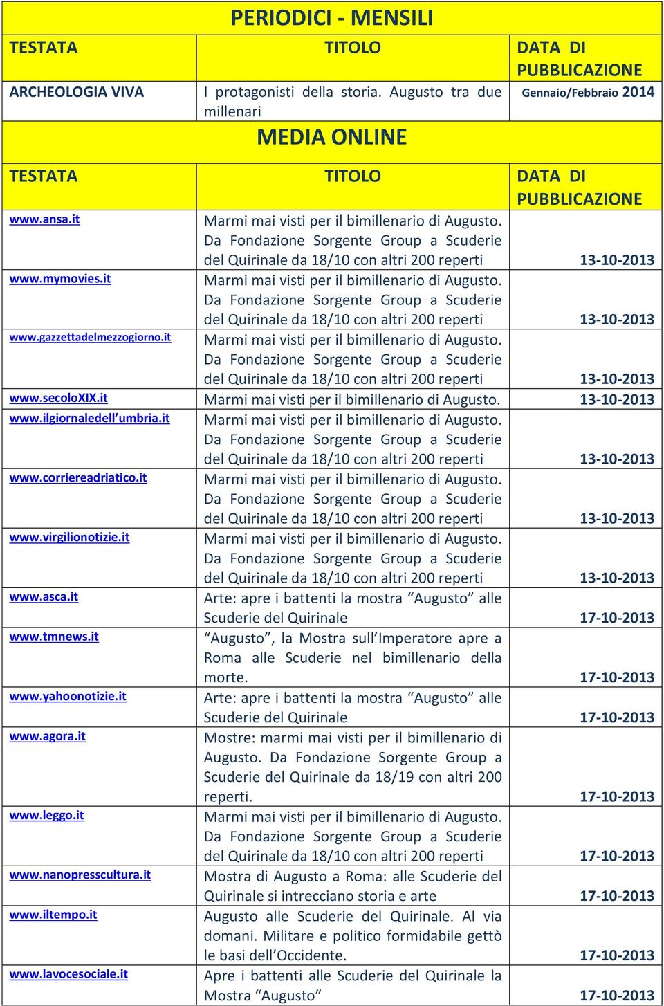 Da Fondazione Sorgente Group a Scuderie del Quirinale da 18/10 con altri 200 reperti 13-10-2013 Marmi mai visti per il bimillenario di Augusto.