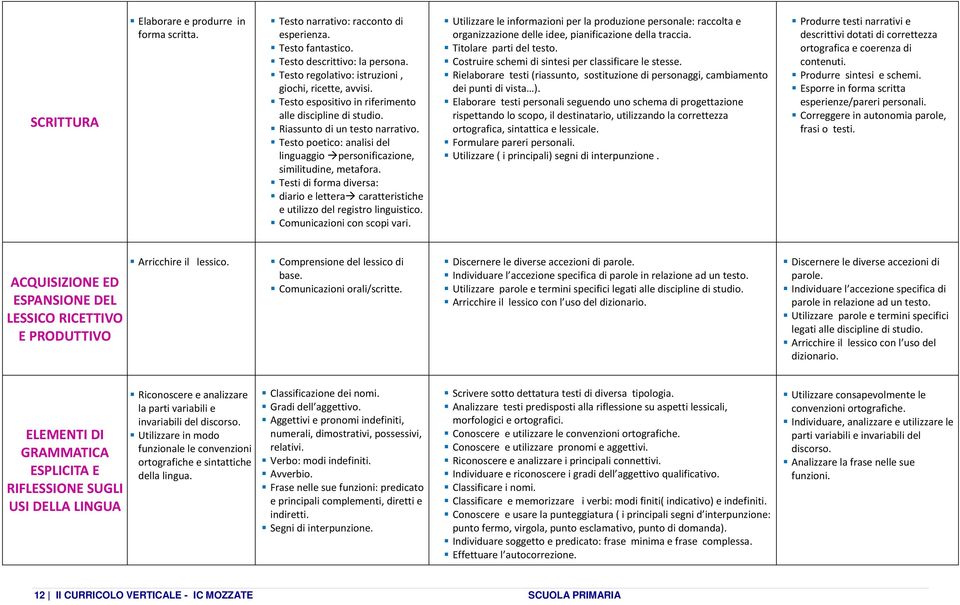 Testi di forma diversa: diario e lettera caratteristiche e utilizzo del registro linguistico. Comunicazioni con scopi vari.