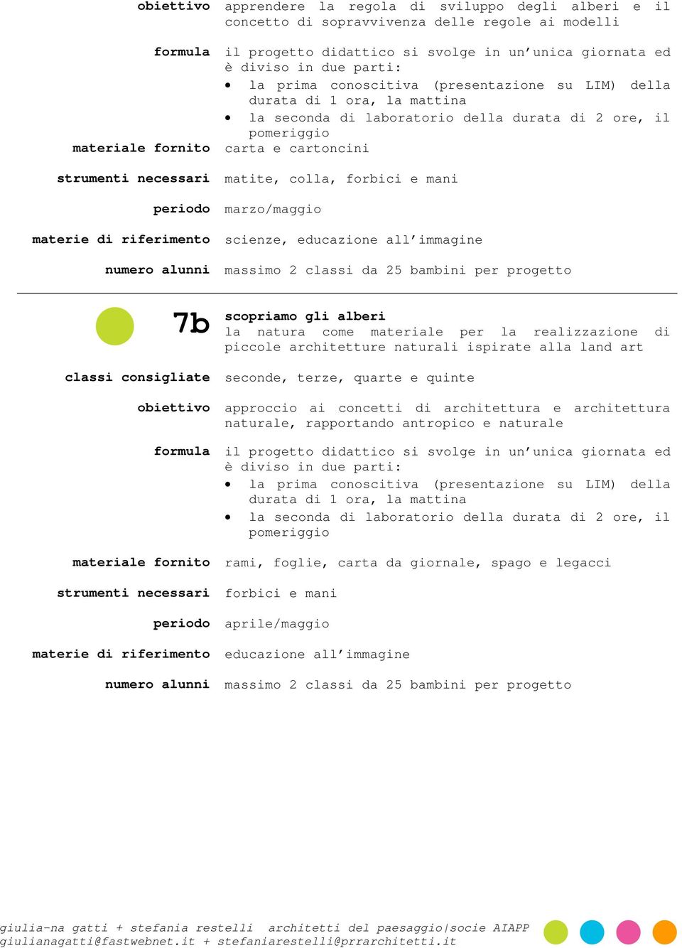 art classi consigliate seconde, terze, quarte e quinte obiettivo approccio ai concetti di architettura e architettura naturale, rapportando antropico e naturale materiale fornito rami, foglie, carta