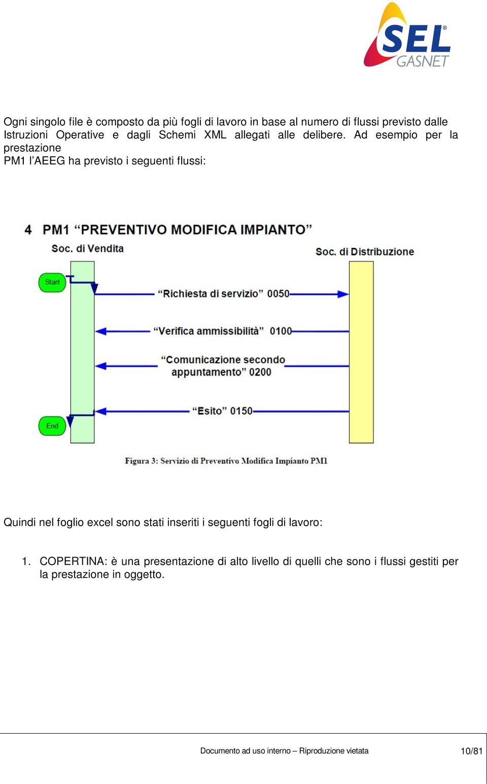 Ad esempio per la prestazione PM1 l AEEG ha previsto i seguenti flussi: Quindi nel foglio excel sono stati inseriti i